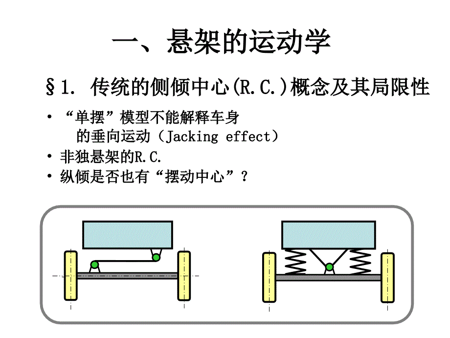 底盘平台设计的灵魂郭孔辉ppt课件_第3页