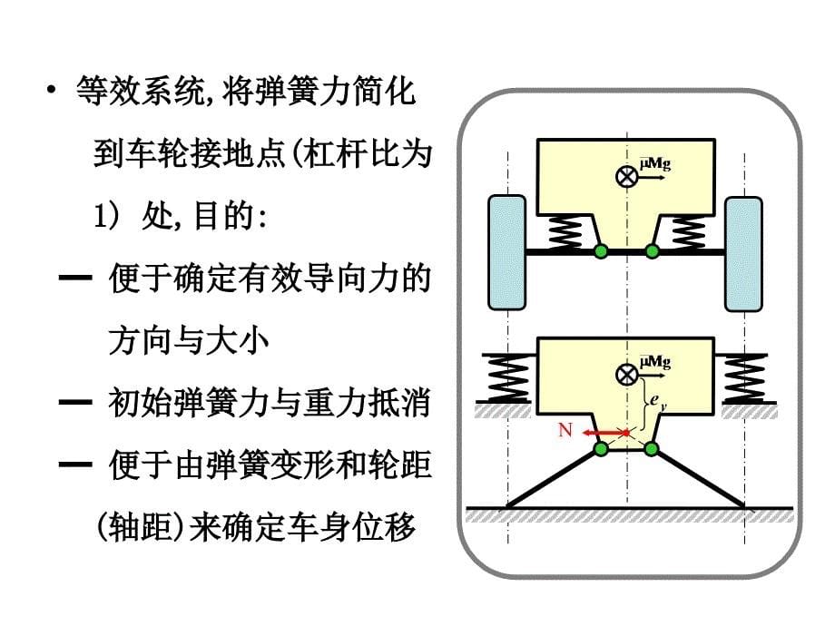 底盘平台设计的灵魂郭孔辉ppt课件_第5页