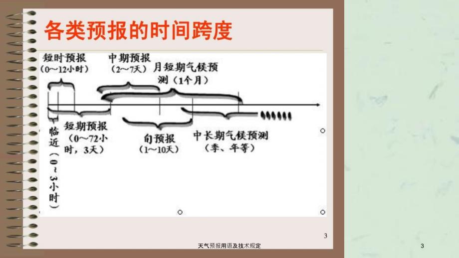 天气预报用语及技术规定课件_第3页