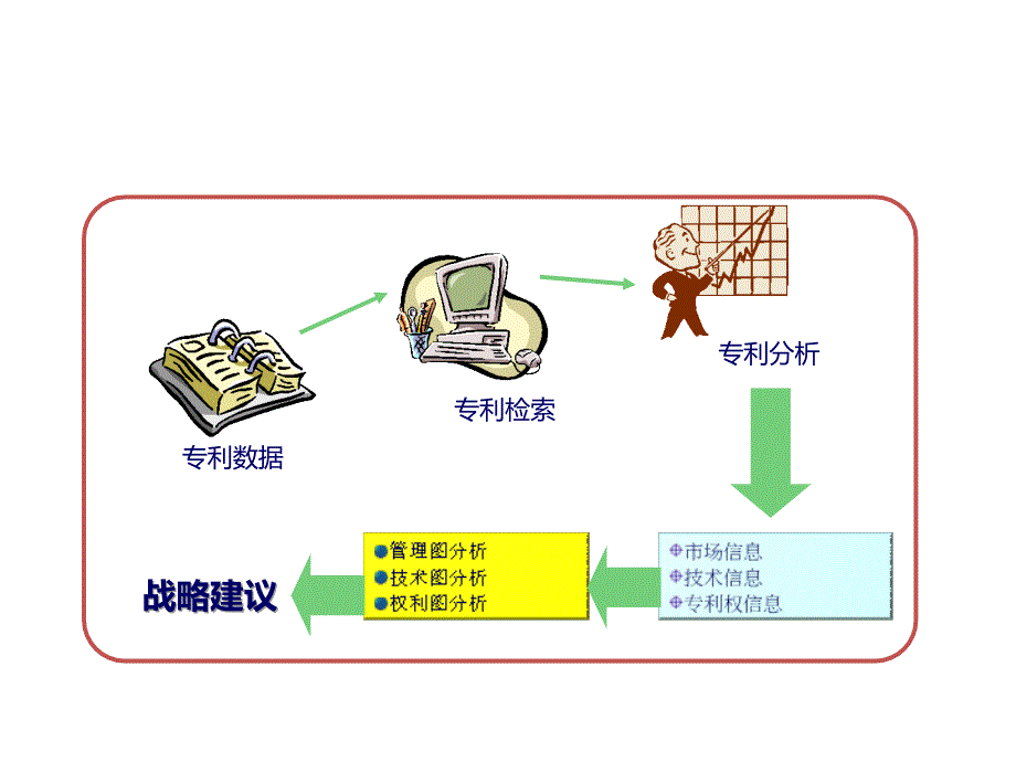 项目实施思路_第3页