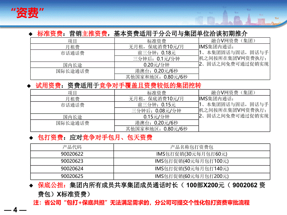 IMS相关业务培训20130606_第4页