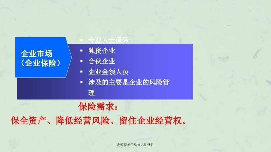 高额保单的销售培训课件_第5页