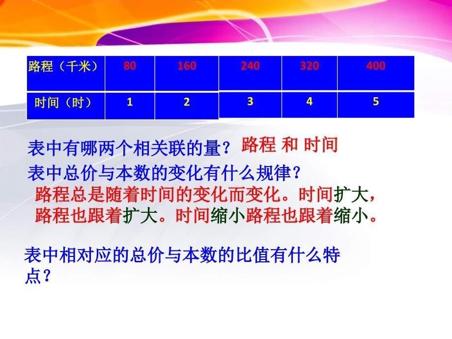 人教课标六下成正比例的量_第5页