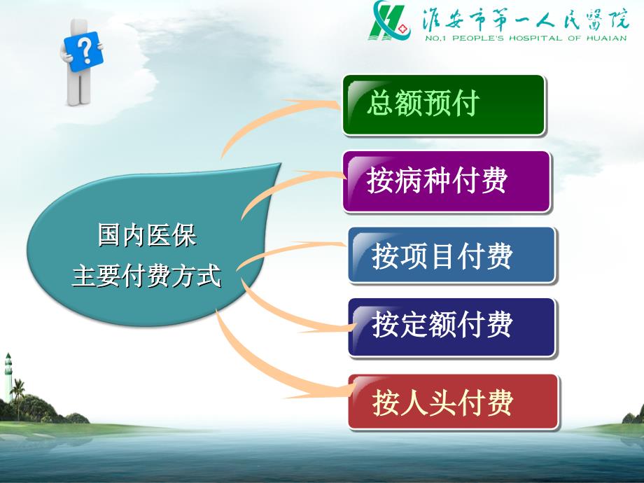 病种分值付费方式下的医院管理 PPT课件.ppt_第2页