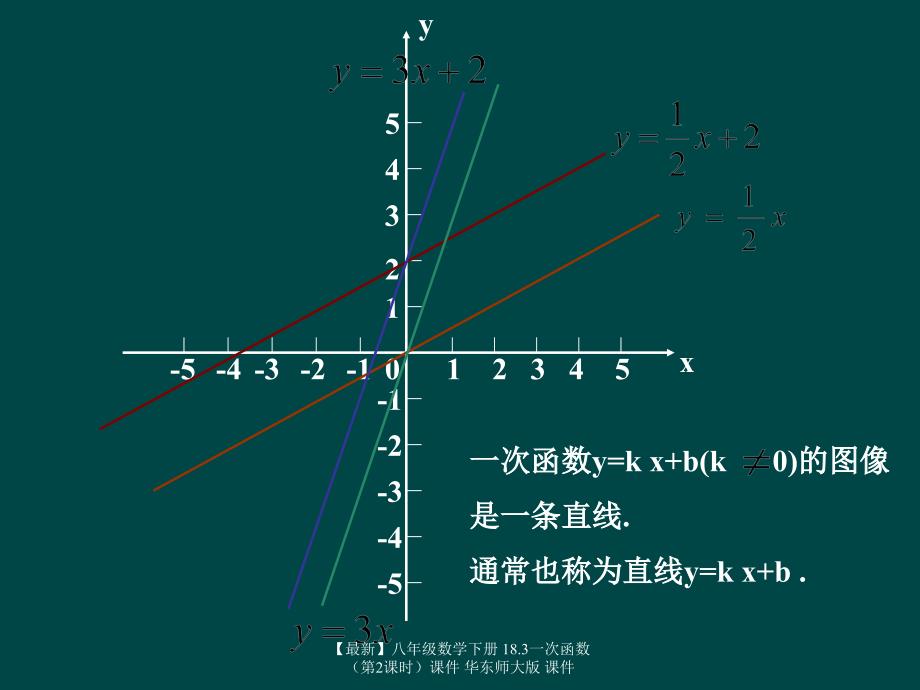 最新八年级数学下册18.3一次函数课件华东师大版课件_第4页