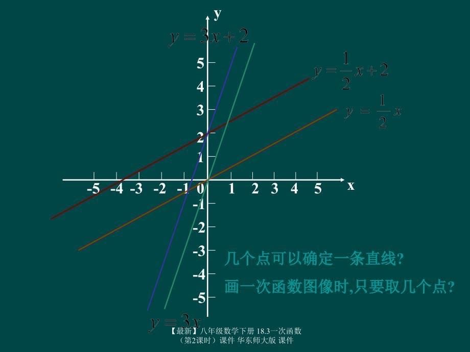 最新八年级数学下册18.3一次函数课件华东师大版课件_第5页