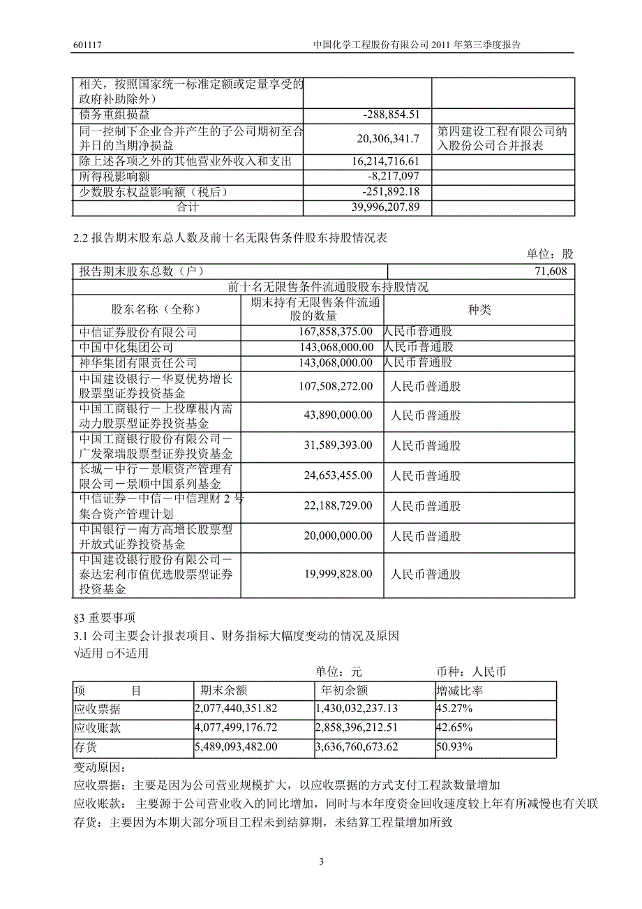 601117中国化学第三季度季报_第4页