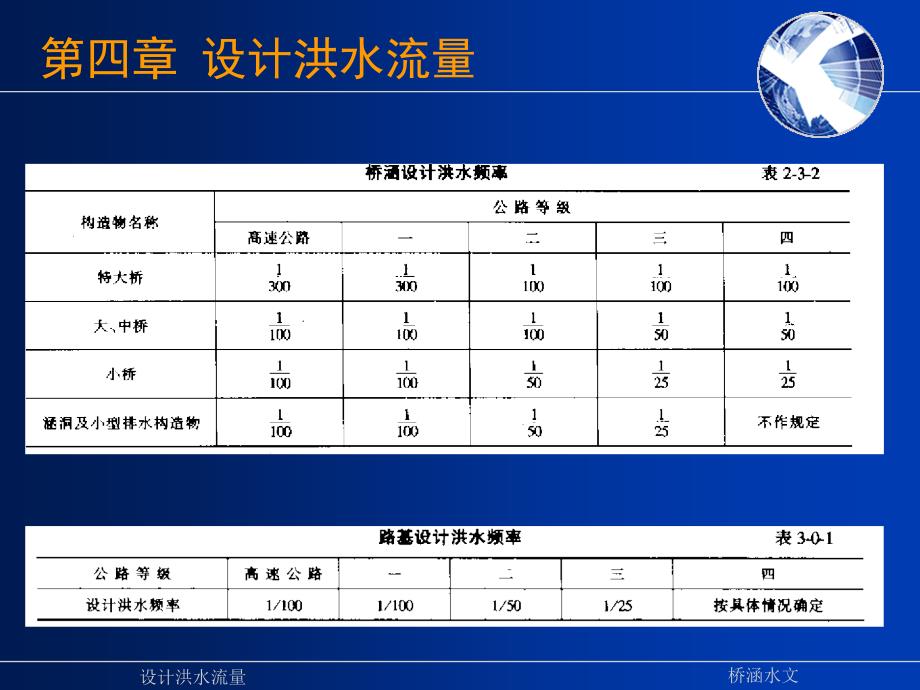 设计洪水流量课件_第2页