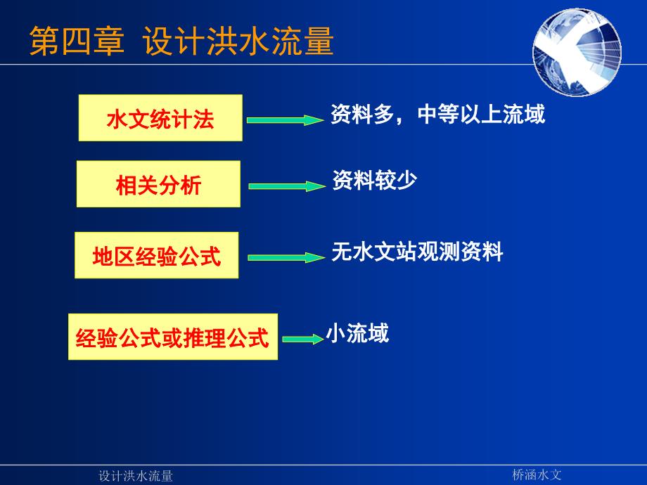 设计洪水流量课件_第3页