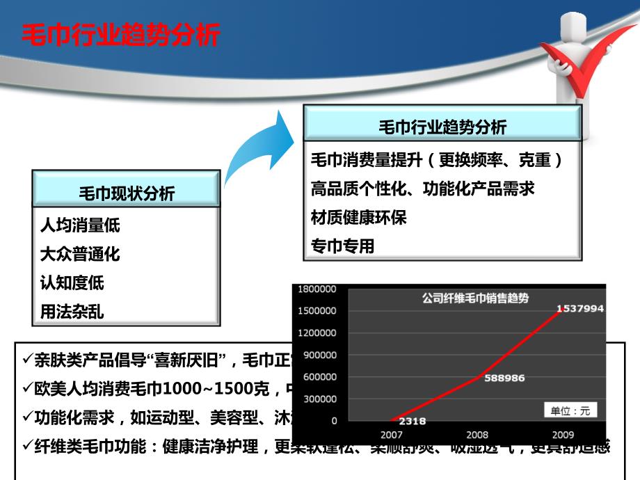 商品知识及经营攻略毛巾_第3页