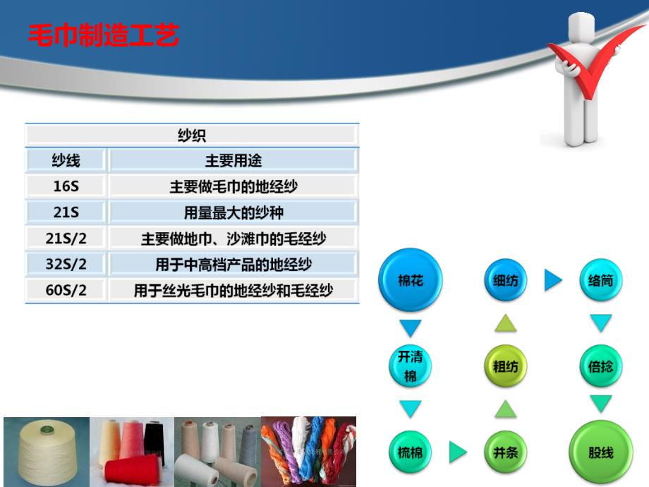 商品知识及经营攻略毛巾_第4页