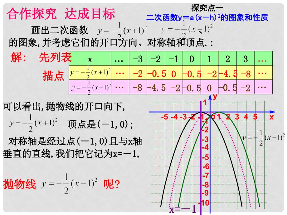 a(xh)2的图象课件 （新版）新人教版_第4页