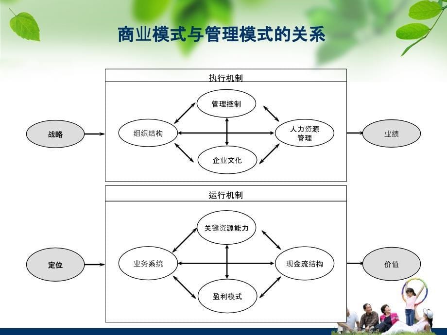 经典商业模式设计_第5页