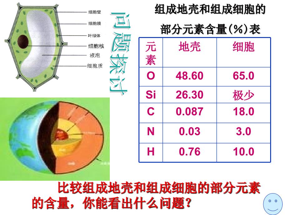 第一节《细胞中的元素和化合物》PPT通用课件_第2页