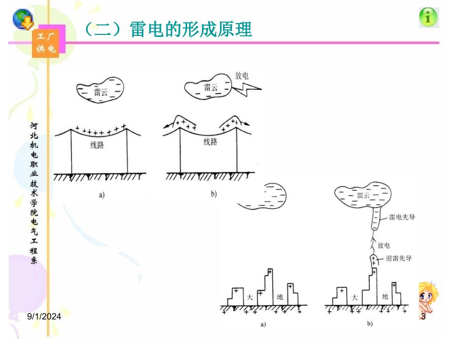 防雷接地与电气安全_第3页