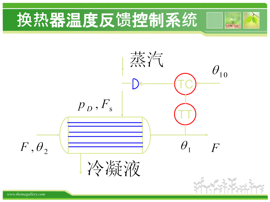 前馈控制系统_第4页