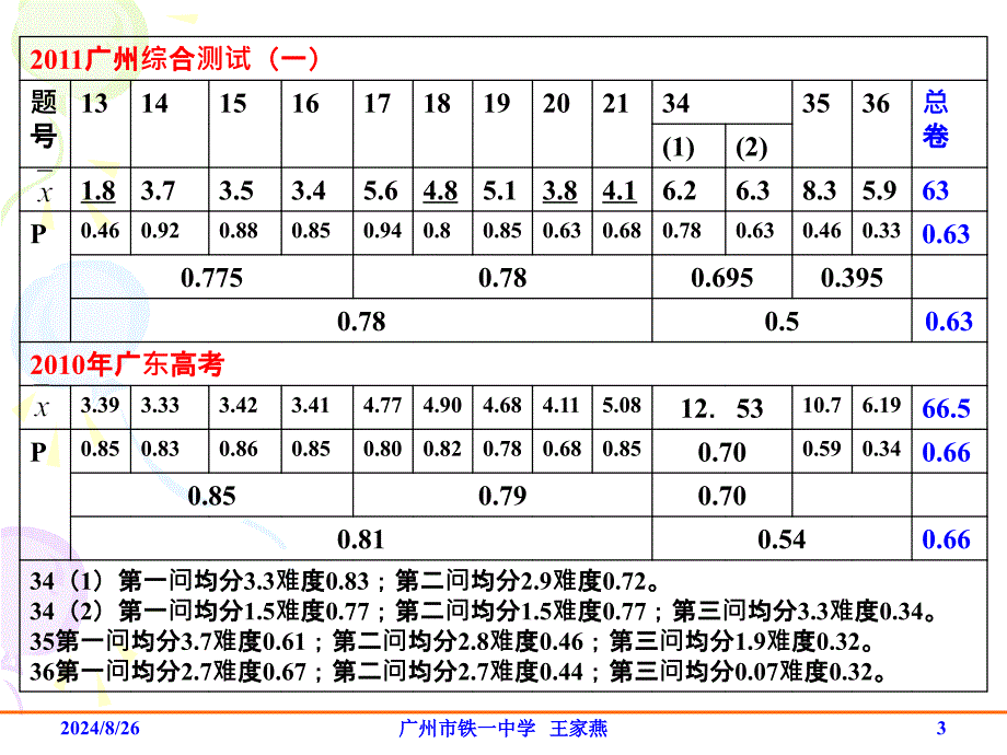 广州市一模物理学科答题情况分析_第3页