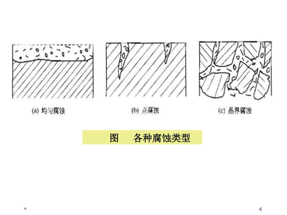 第5章不锈钢素材_第4页