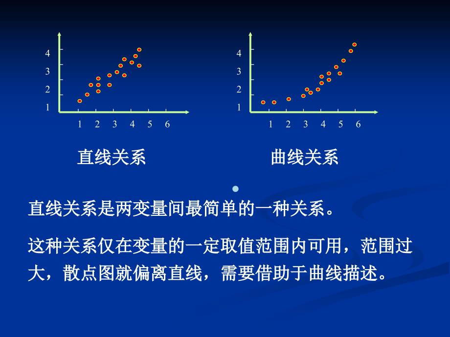 7.2直线回归与相关分析_第2页