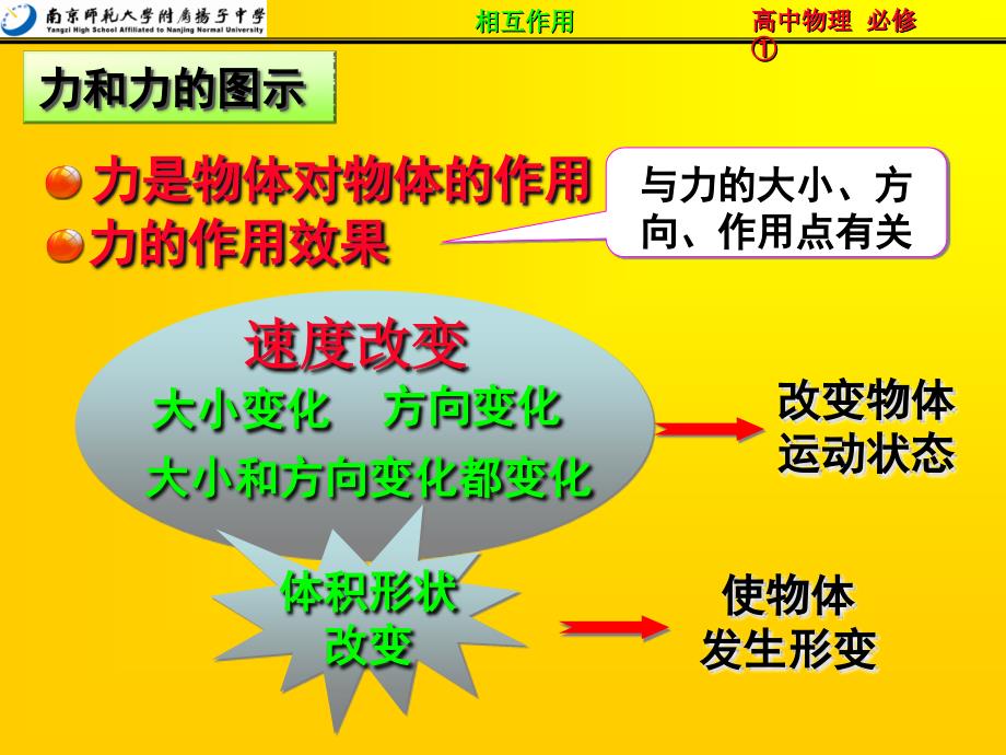 重力基本相互作用【重要课资】_第4页