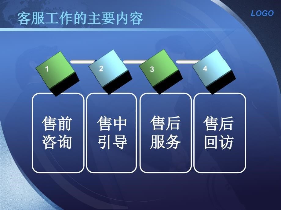 客户服务培训PPT_第5页