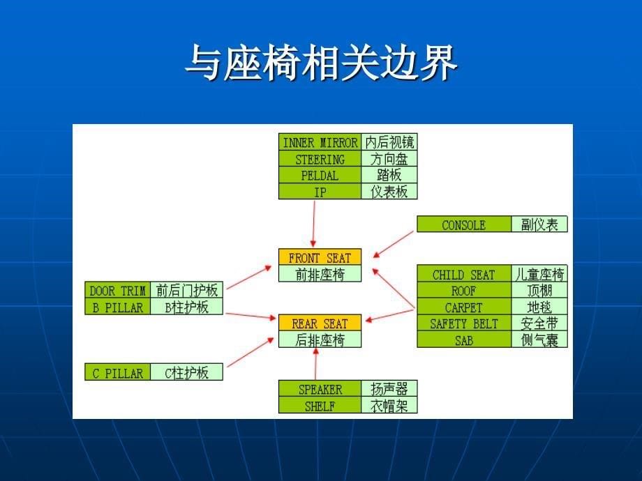 座椅布置设计指南._第5页