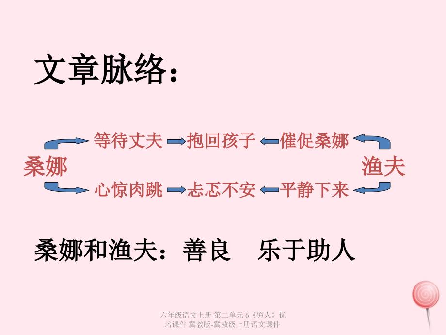 最新六年级语文上册第二单元6穷人优培课件_第4页