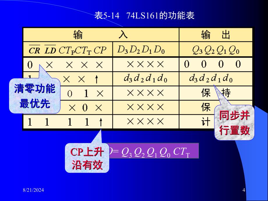 计数器的应用PPT优秀课件_第4页