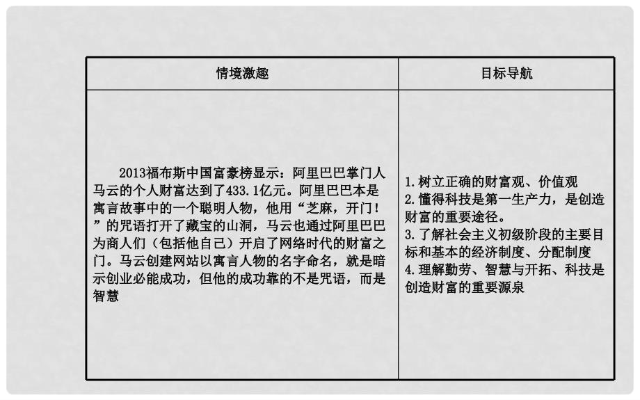 九年级政治全册 第二单元 财富论坛 第五课《财富之源》课件1 教科版_第2页