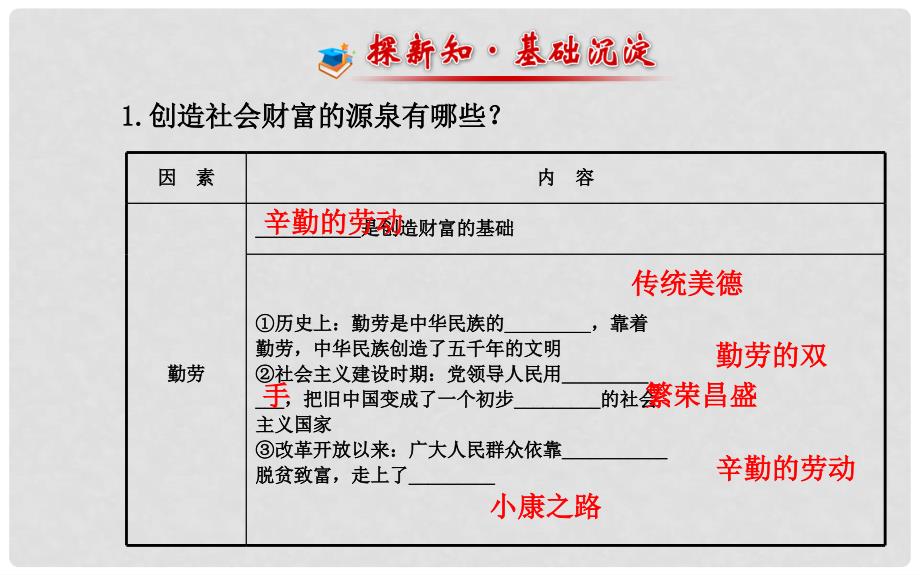 九年级政治全册 第二单元 财富论坛 第五课《财富之源》课件1 教科版_第3页