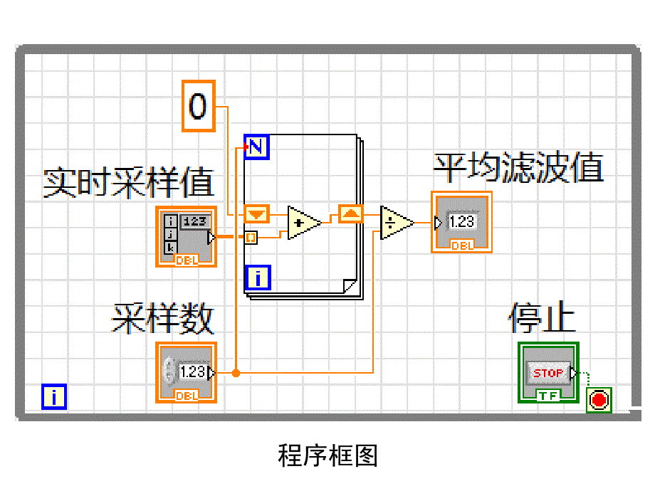 labview滤波类型_第4页