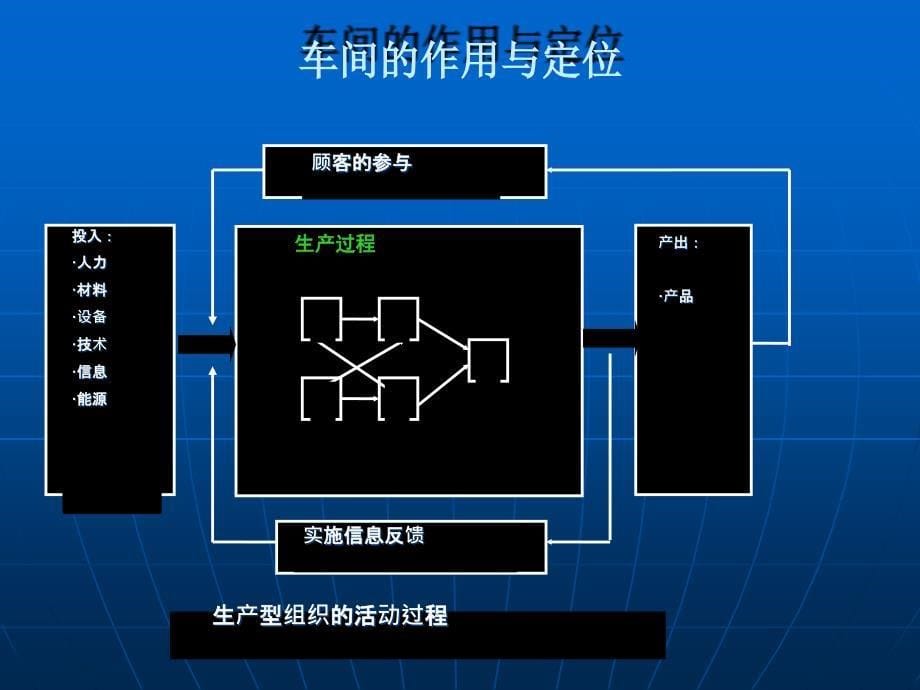 车间管理概述PPT课件_第5页