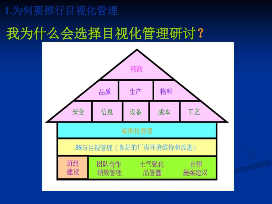 生产一线现场目视化管理精要_第3页