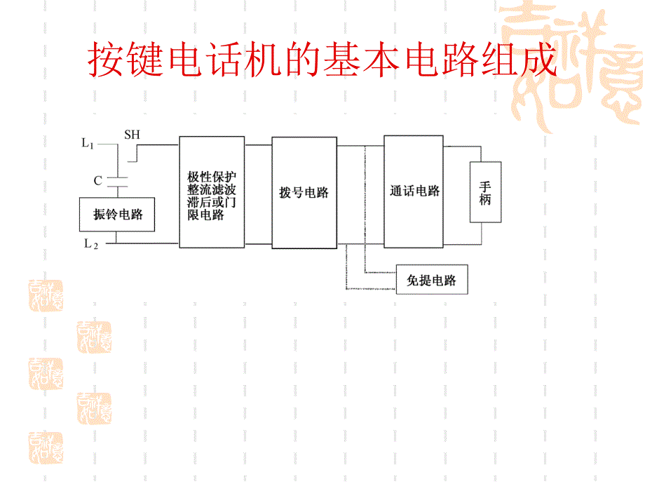 第2章按键电话机_第2页