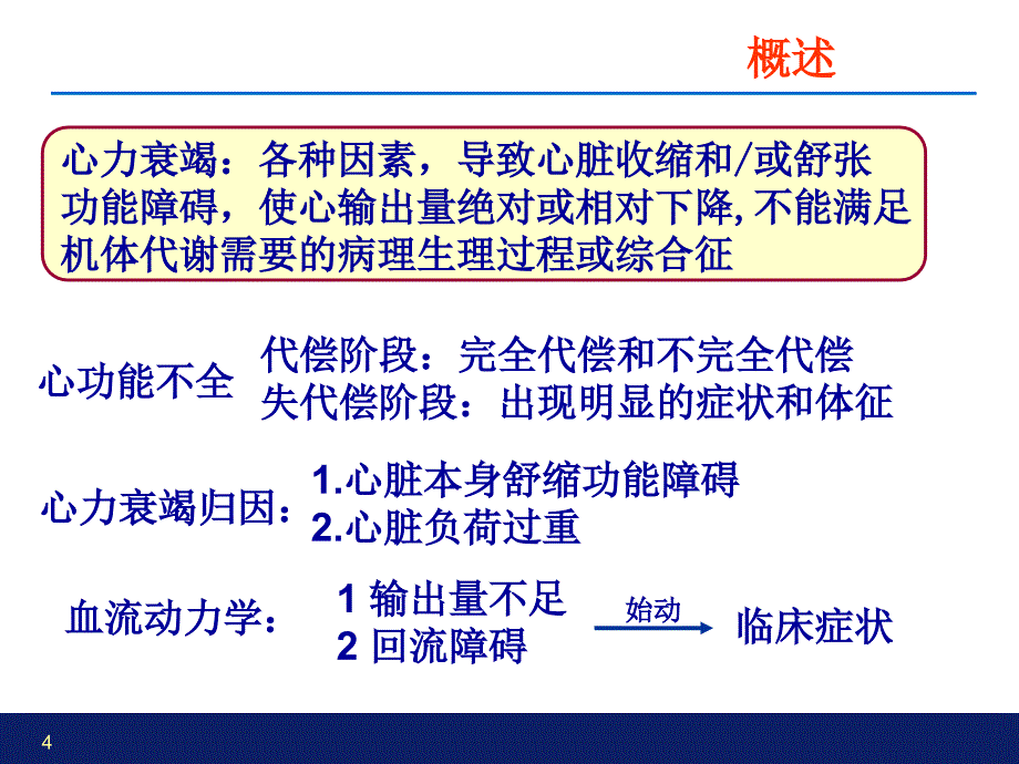 《心衰心力衰竭》PPT课件_第4页