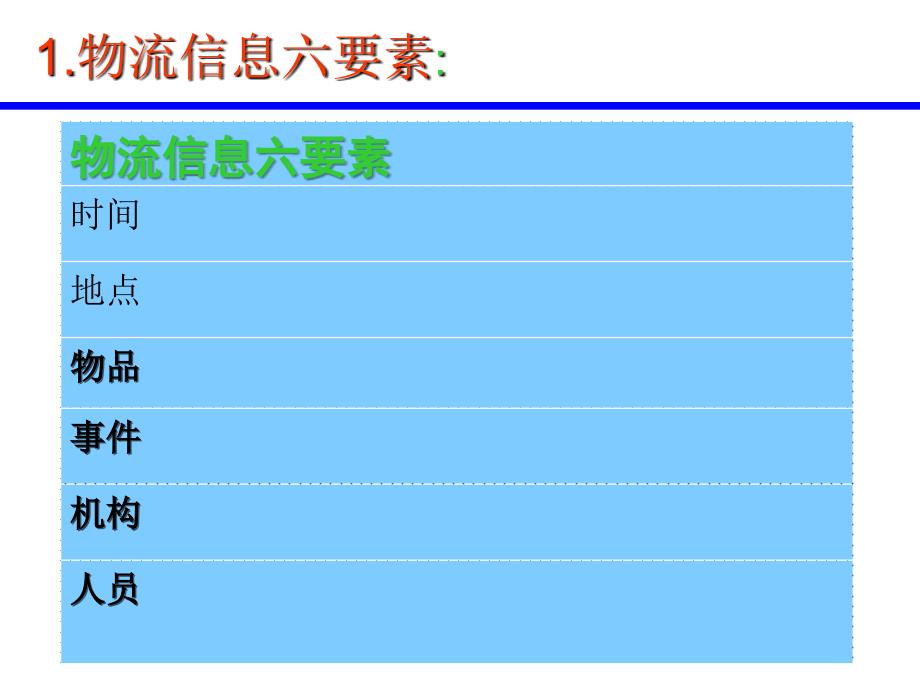 全国物流地理信息平台初探(学术探讨).ppt_第4页