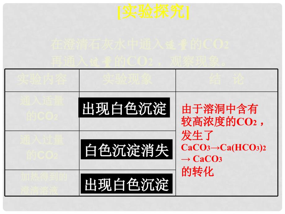 高中化学 第1章 第1节《走进化学科学》教学课件 鲁科版必修1_第3页