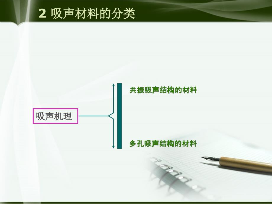 多孔吸声材料—材料_第4页