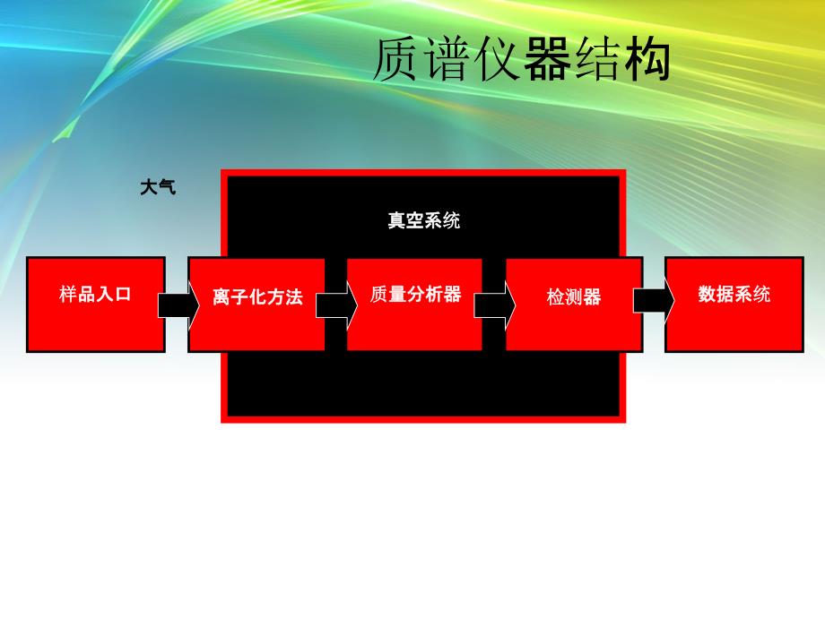 质谱仪的结构原理_第4页