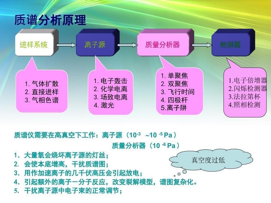 质谱仪的结构原理_第5页