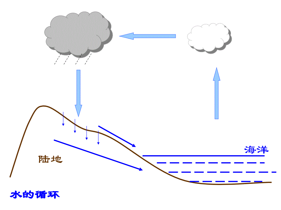 第三节中国的水资源_第3页