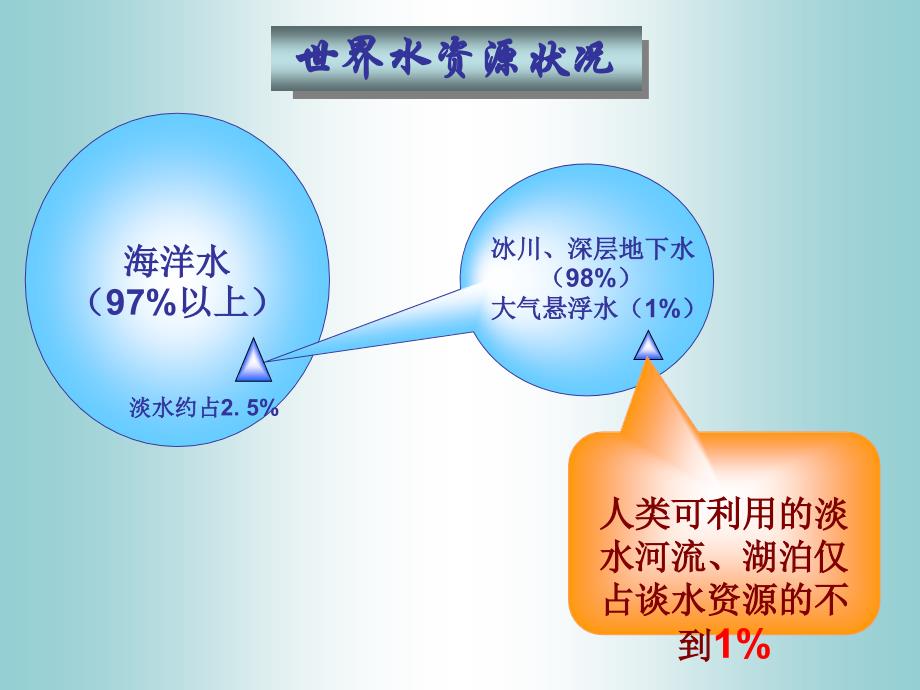 第三节中国的水资源_第4页