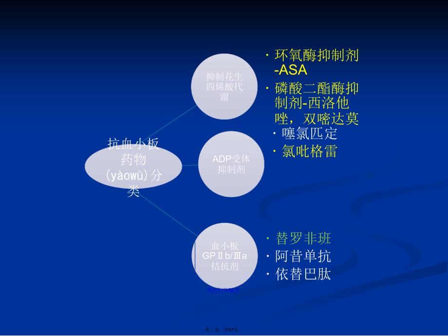 抗凝药和抗血小板药学习教案_第3页