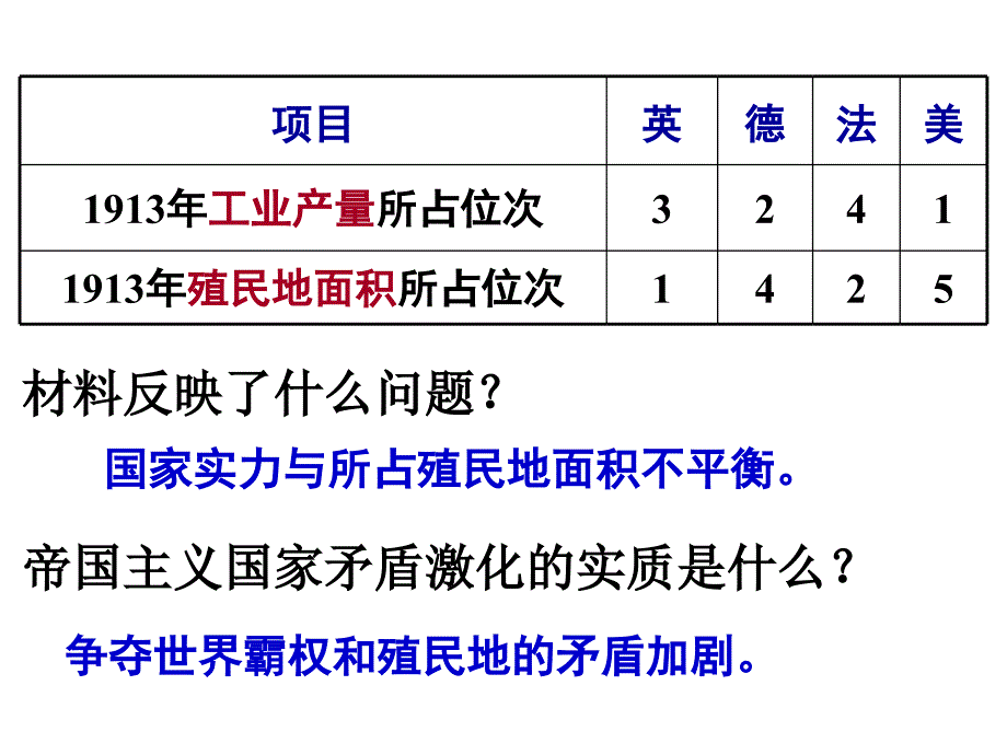 11第一次世界大战的爆发课件_第2页