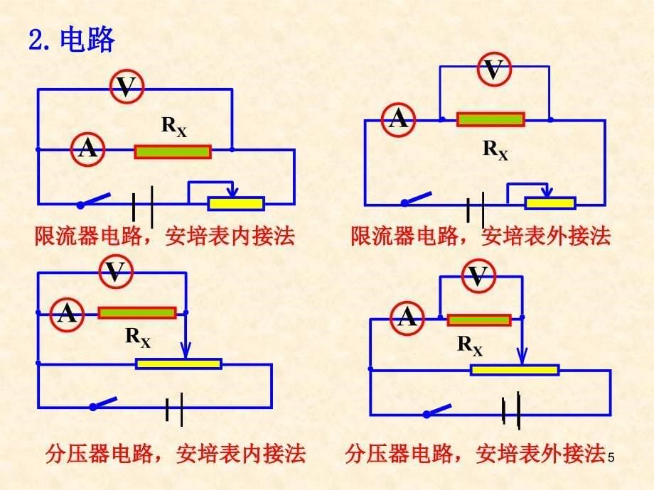 高中物理电阻的测量_第5页