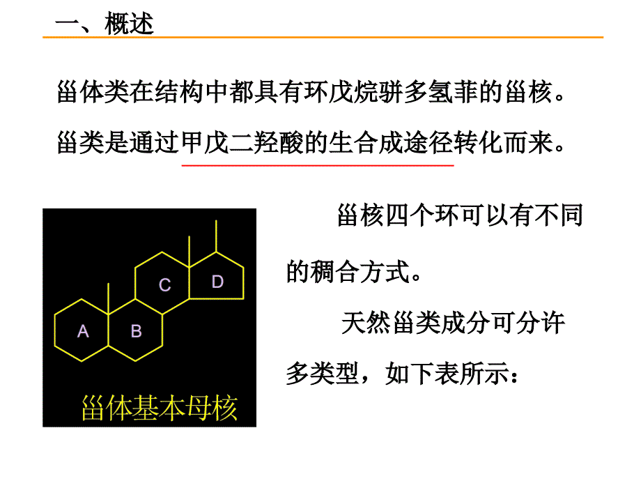 第八章甾体及其苷类_第2页