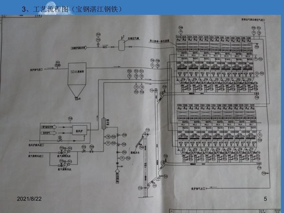 焦炉烟气脱硫脱硝工艺简介推荐课件_第5页