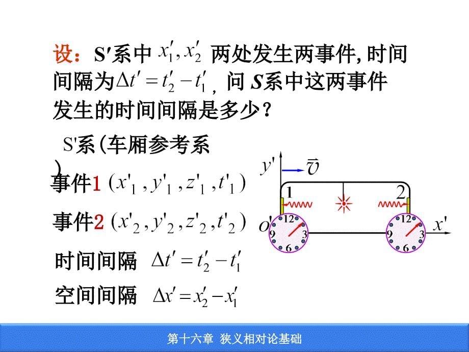 狭义相对论时空观速度变换公式课件.ppt_第5页