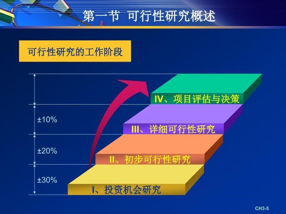 CH3房地产开发项目的可行性研究_第5页