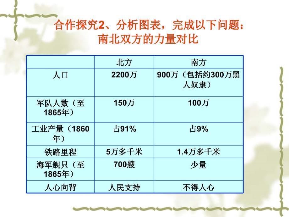 18美国南北战争_第5页